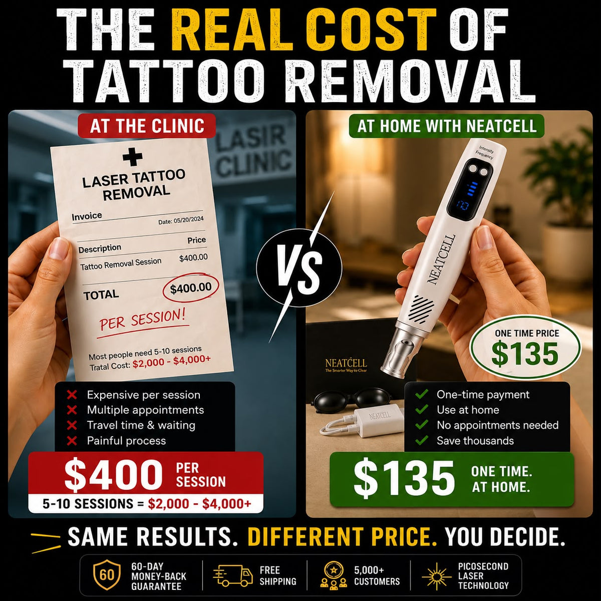 NEATCELL— Fade Tattoos & Dark Spots at Home